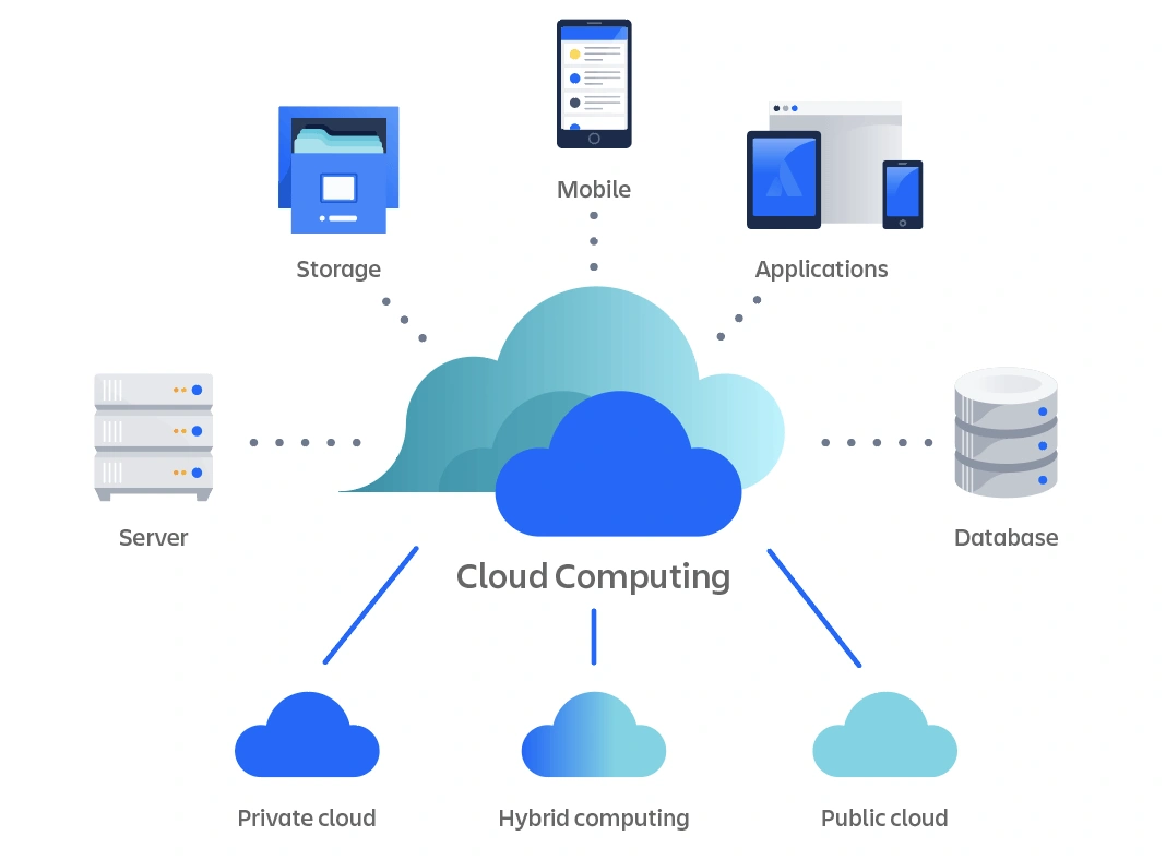 Cloud Expertise - Olyex Web Technologies