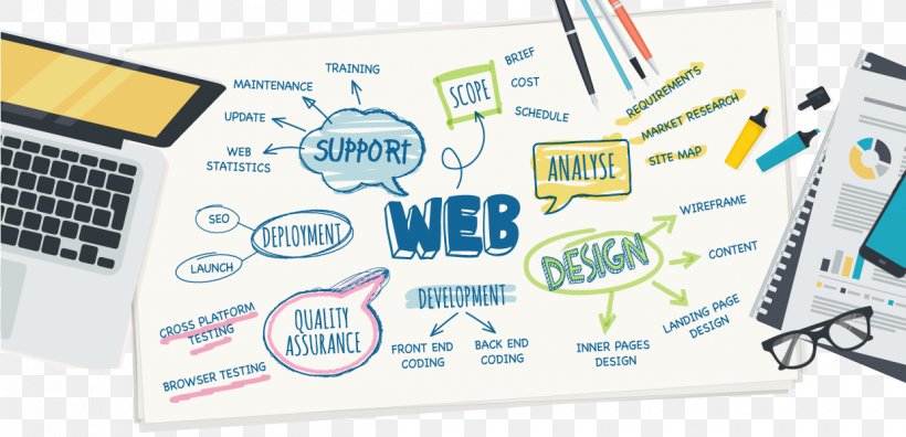 Web Development - Olyex Web Technologies